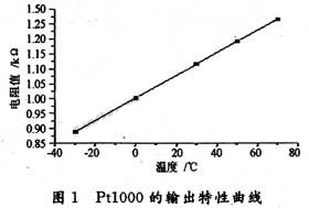 达普IC芯片交易网