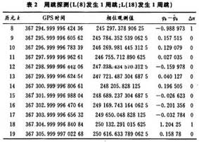 达普新闻中心