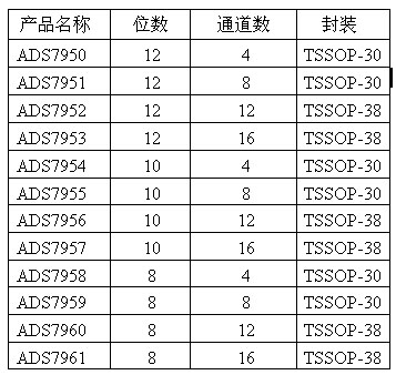 达普新闻中心