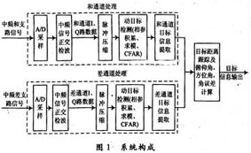 达普IC芯片交易网