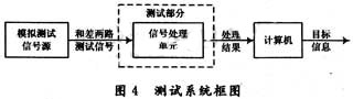 达普IC芯片交易网