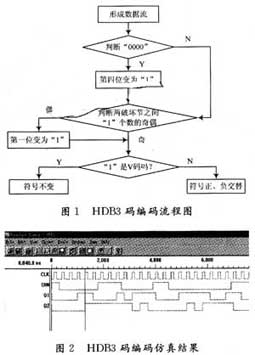 达普新闻中心