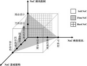 达普IC芯片交易网