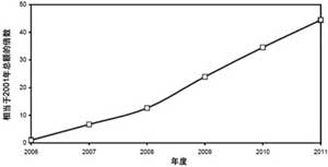 达普IC芯片交易网