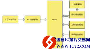 www.ic72.com