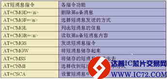 www.ic72.com