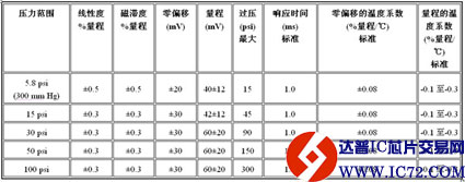 www.ic72.com