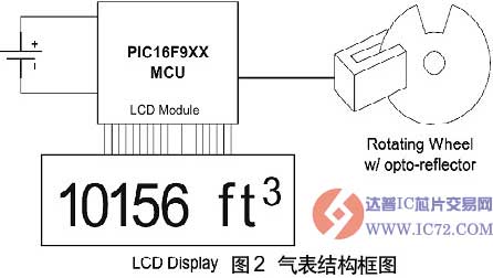 www.ic72.com 达普IC芯片交易网