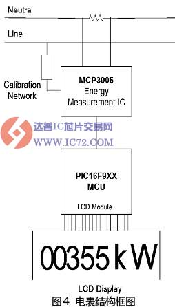 达普IC芯片交易网 www.ic72.com