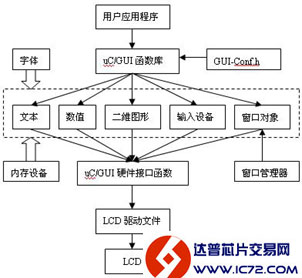 www.ic72.com