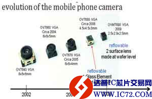 www.ic72.com