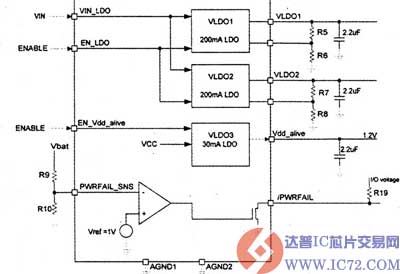达普IC芯片交易网 www.ic72.com