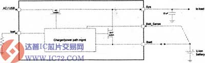 达普IC芯片交易网 www.ic72.com