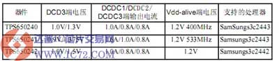 达普IC芯片交易网 www.ic72.com