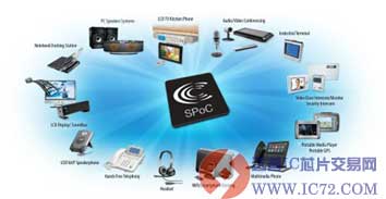 www.ic72.com