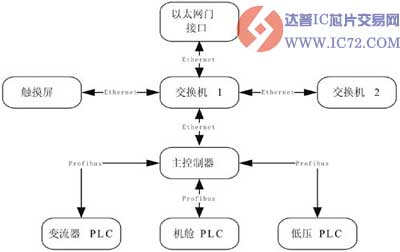 www.ic72.com 达普IC芯片交易网