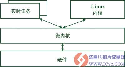www.ic72.com 达普IC芯片交易网