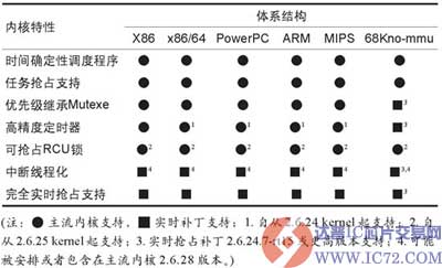 达普IC芯片交易网 www.ic72.com