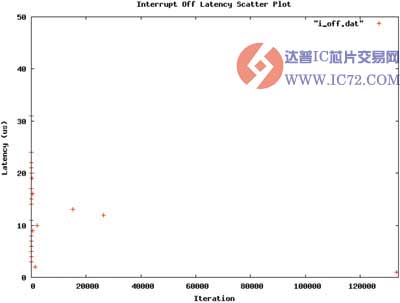 达普IC芯片交易网 www.ic72.com