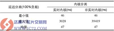达普IC芯片交易网 www.ic72.com