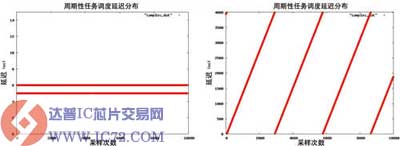 达普IC芯片交易网 www.ic72.com