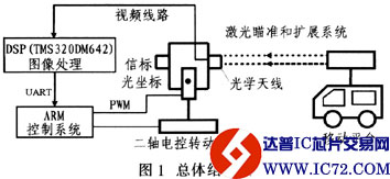 www.ic72.com