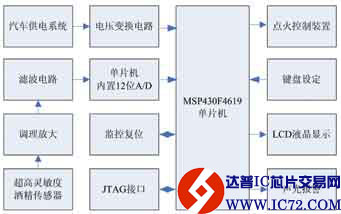 www.ic72.com