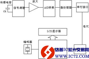 www.ic72.com