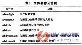 www.ic72.com