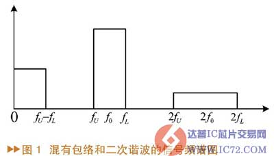 www.ic72.com