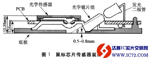 www.ic72.com