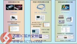 www.ic72.com 达普IC芯片交易网