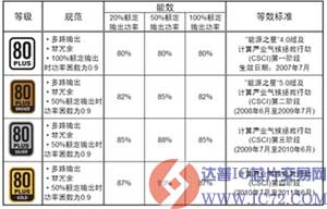 www.ic72.com 达普IC芯片交易网