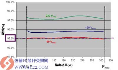 www.ic72.com 达普IC芯片交易网