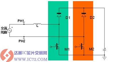 www.ic72.com 达普IC芯片交易网