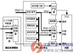 www.ic72.com