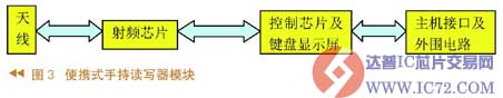 www.ic72.com