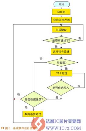 www.ic72.com