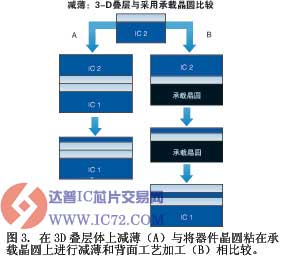 达普IC芯片交易网 www.ic72.com