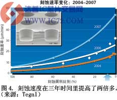 达普IC芯片交易网 www.ic72.com