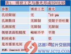 达普IC芯片交易网 www.ic72.com