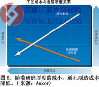 达普IC芯片交易网 www.ic72.com