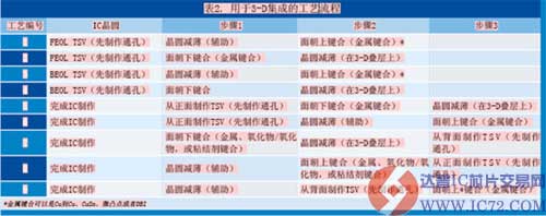达普IC芯片交易网 www.ic72.com