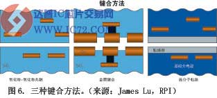 达普IC芯片交易网www.ic72.com