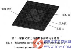 www.ic72.com