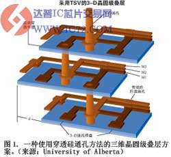 www.ic72.com 达普IC芯片交易网