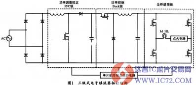 www.ic72.com
