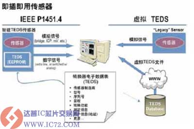 达普IC芯片交易网www.ic72.com