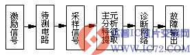 www.ic72.com
