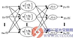 www.ic72.com